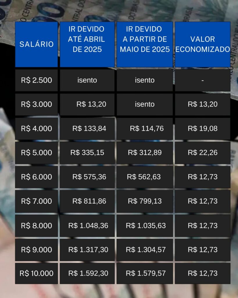 novatabela-ir-maio-2025-819x1024-2