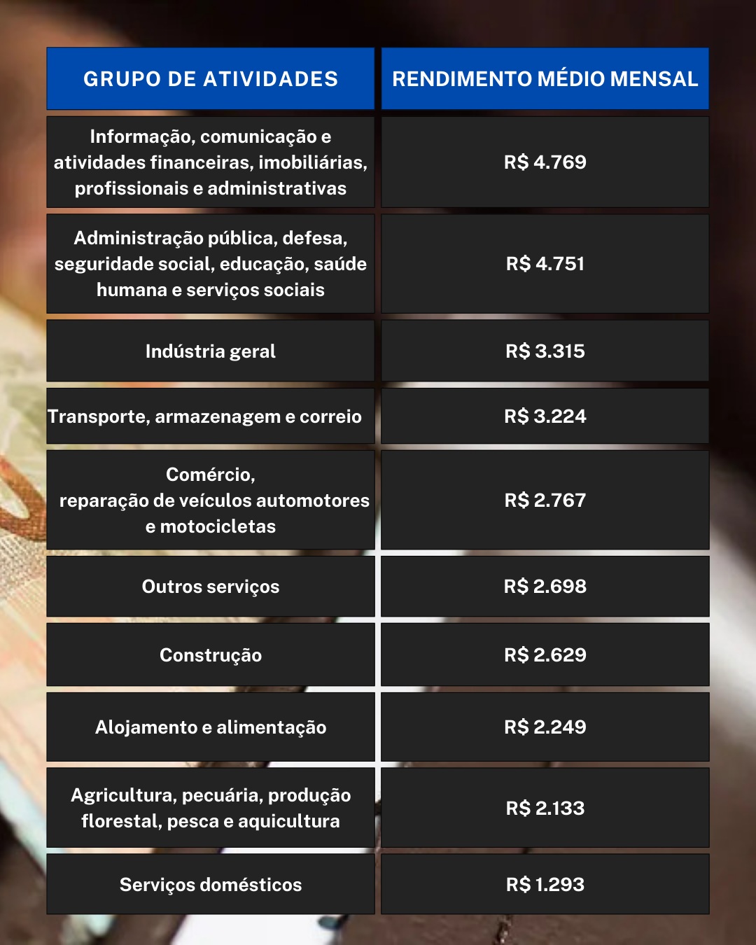 tabela-2-rendimento-medio-por-grupo-de-atividade-pnad-abril-25