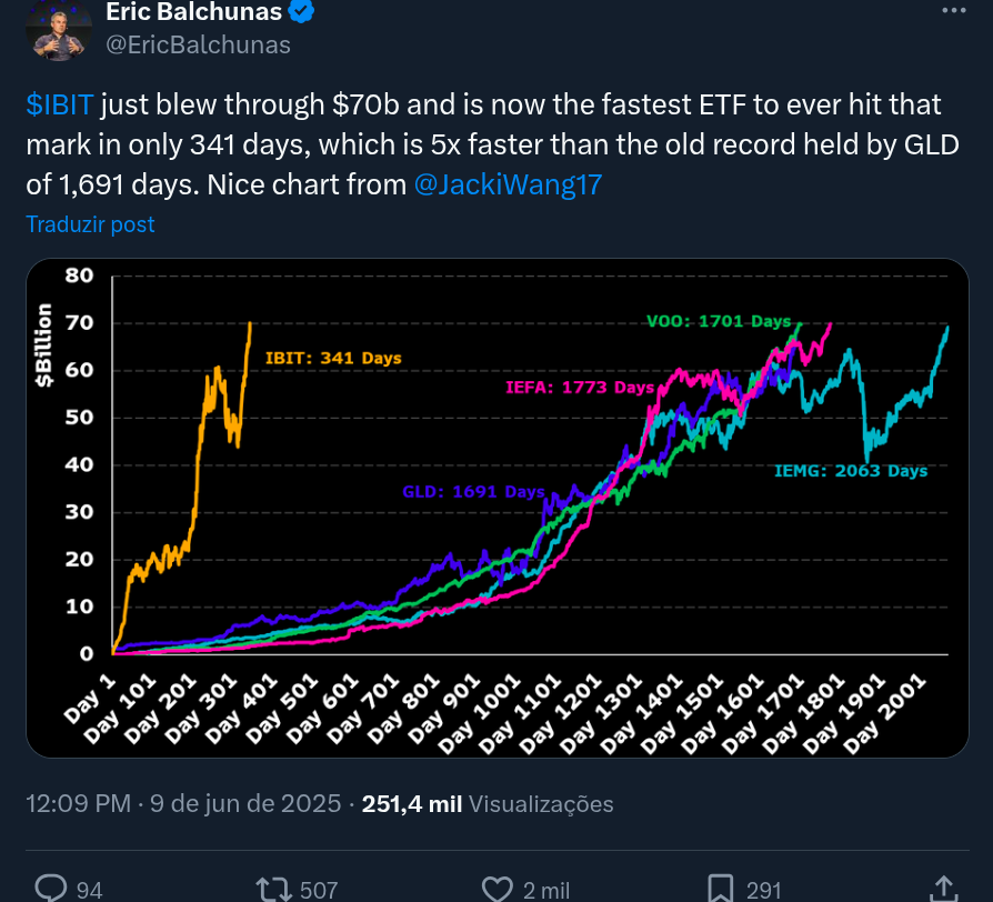 eric-balchunas-x-bitcoin-ouro-etf